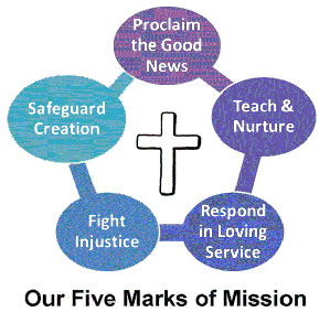 five marks of mission